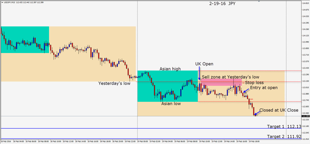 forex trading academy singapore