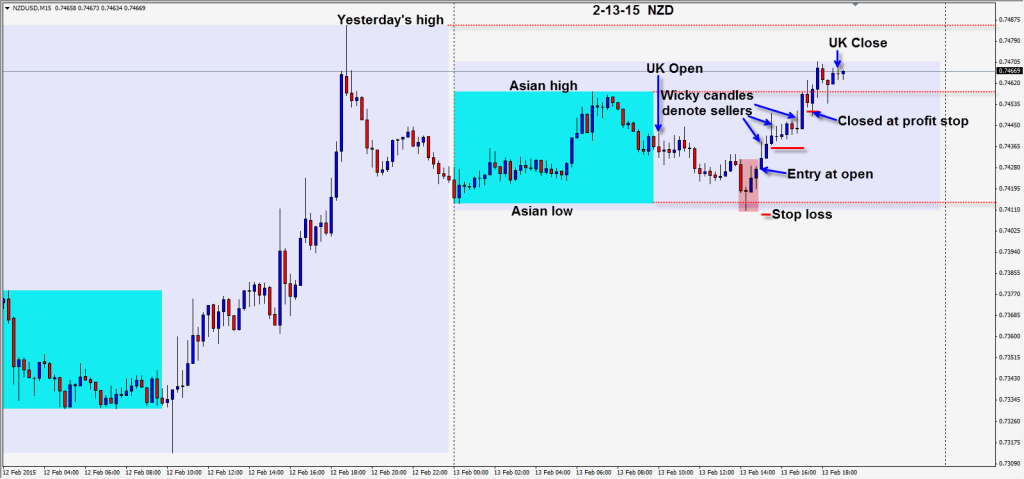 2015-02-13  NZD