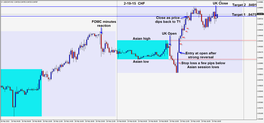 2015-02-19  CHF