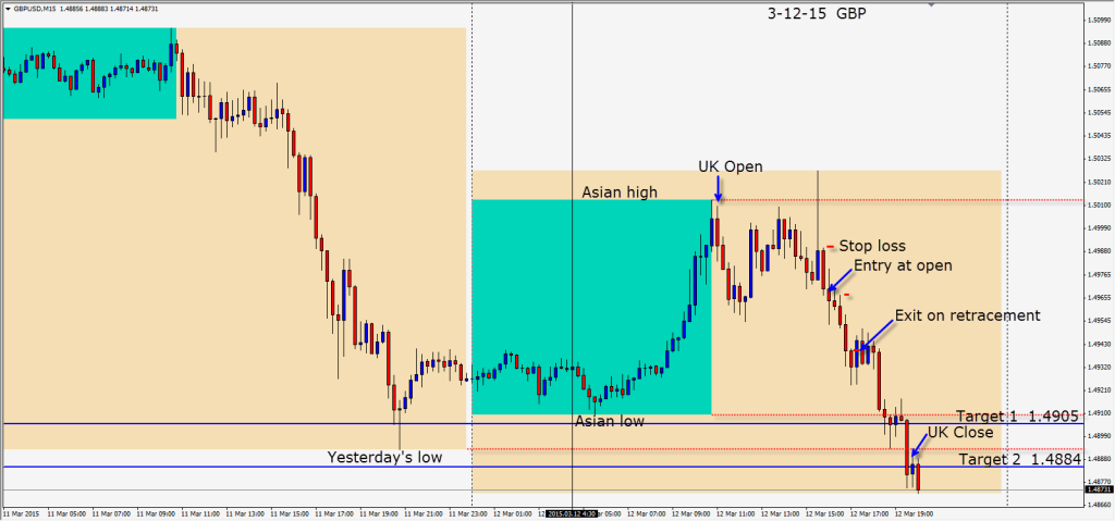 GBP Continues To Collapse usd-gbp-convert-united-states-dollar-to-pound-sterling-rter-info
