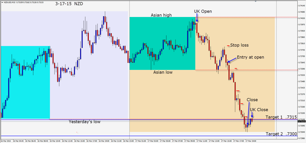 2015-03-17  NZD