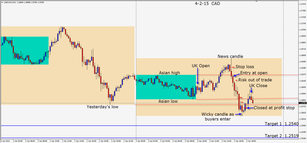 2015-04-02  CAD