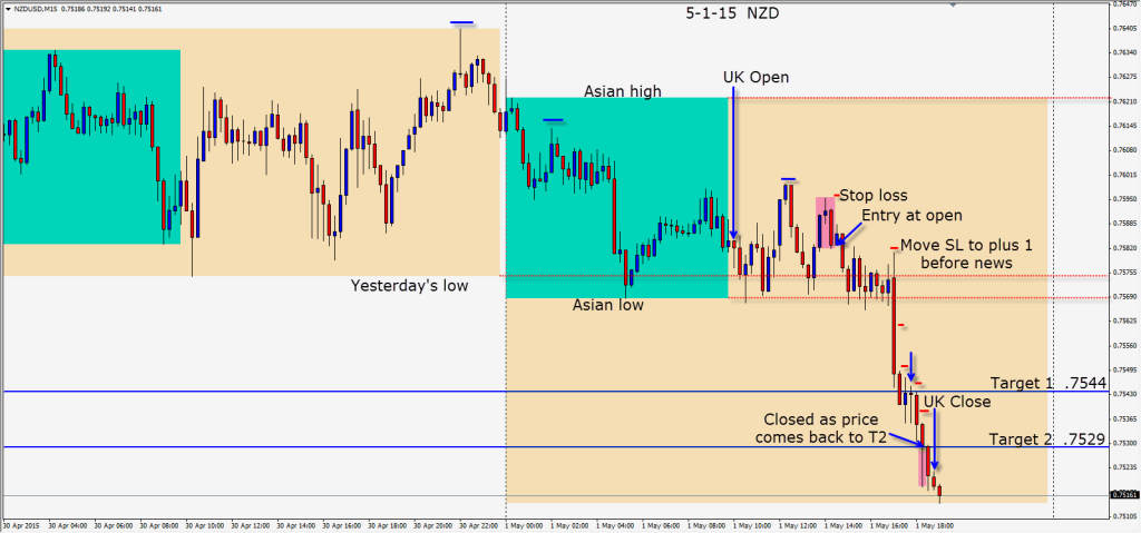 2015-05-01  NZD