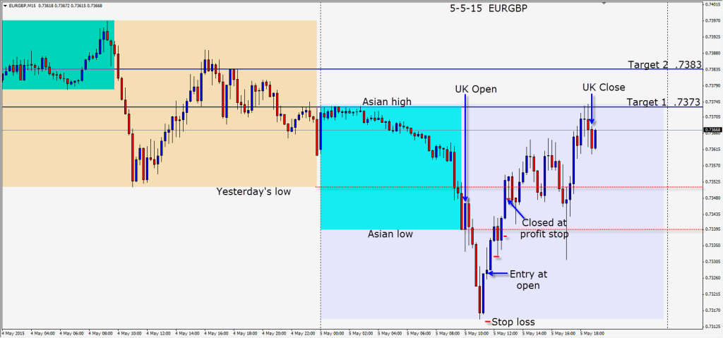 2015-05-05  EURGBP