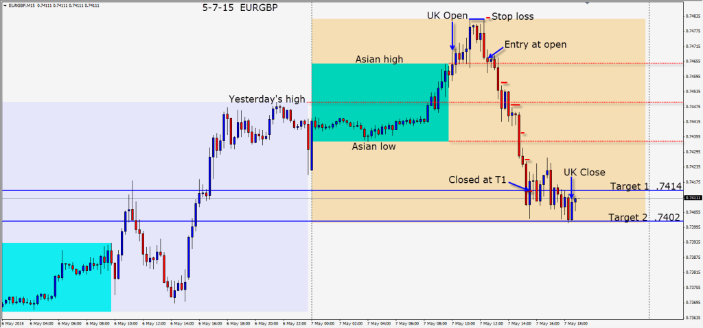 2015-05-07  EURGBP