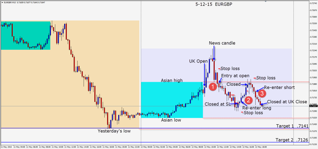 2015-05-12  EURGBP