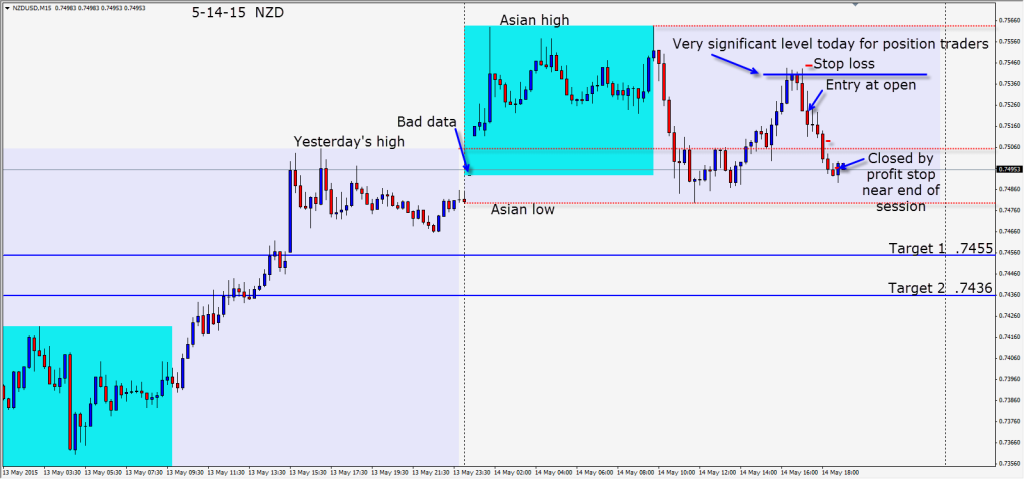 2015-05-14  NZD