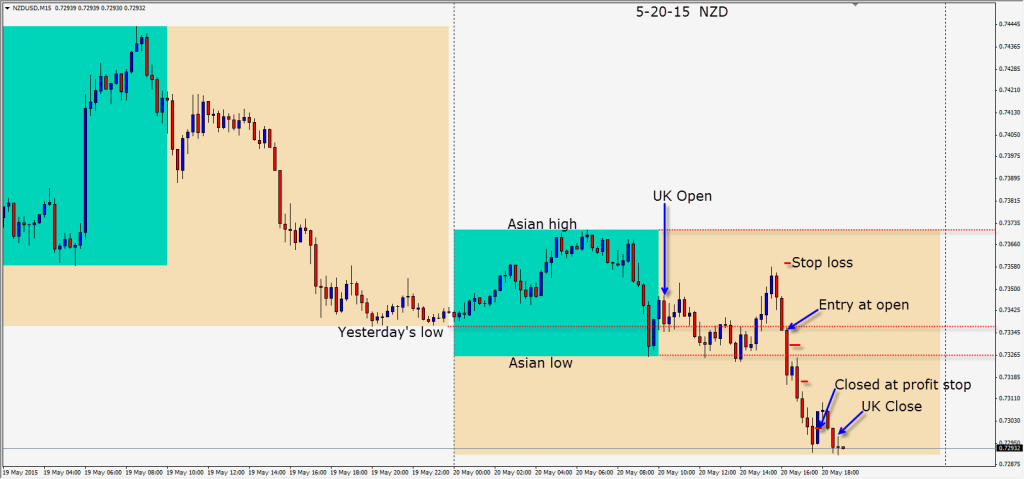 2015-05-20  NZD