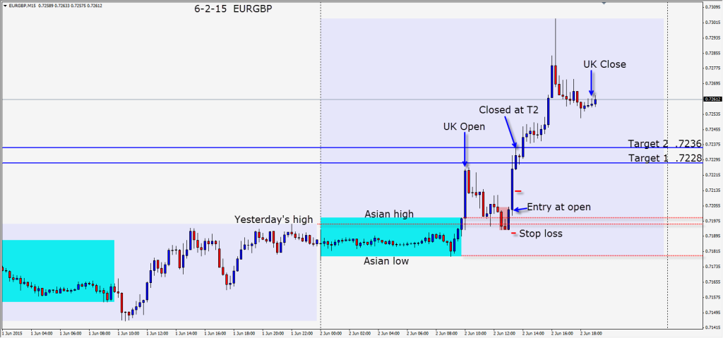 2015-06-02  EURGBP