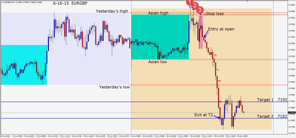 2015-06-16  EURGBP