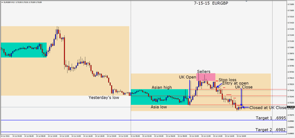 2015-07-15  EURGBP