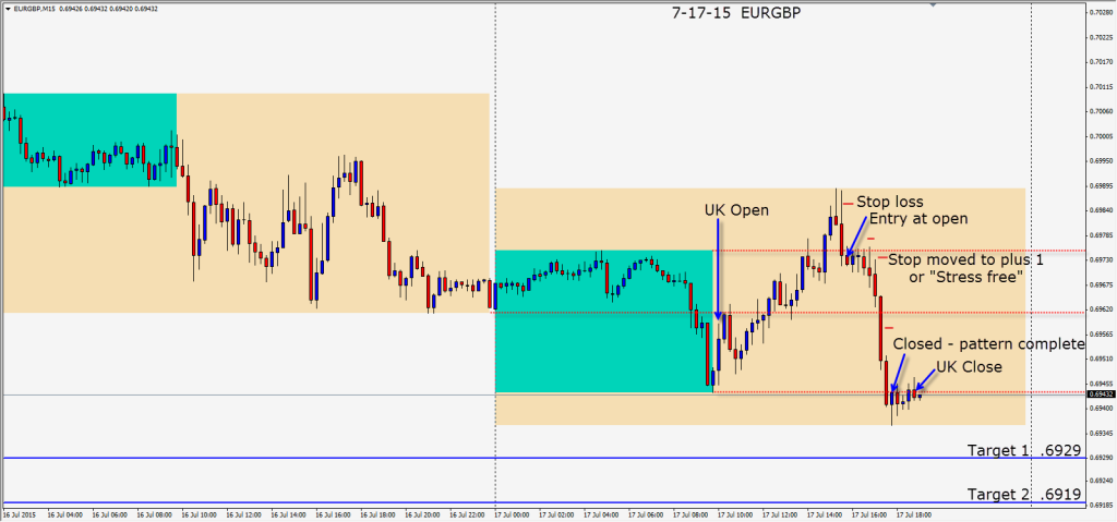 2015-07-17  EURGBP