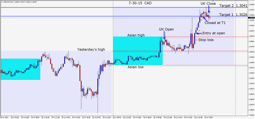 2015-07-30  CAD