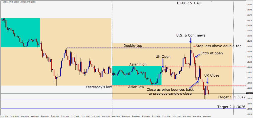 2015-10-06  CAD