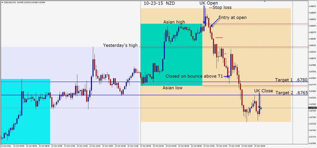 2015-10-23 NZD