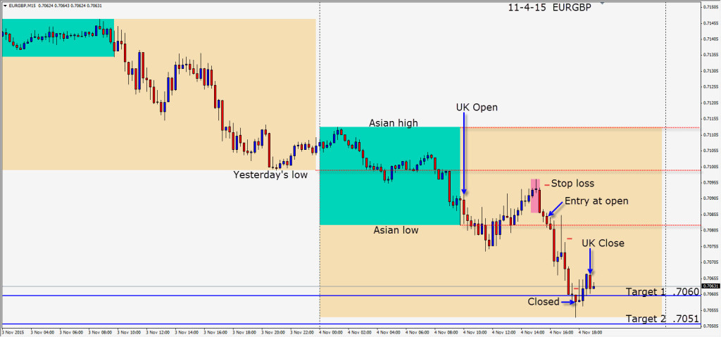 2015-11-04  EURGBP