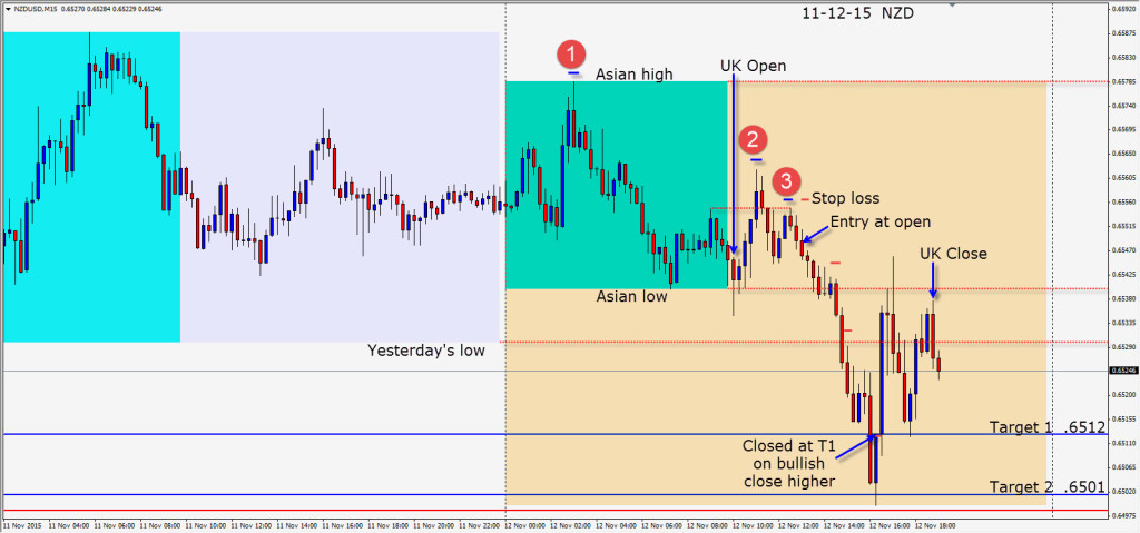 2015-11-12  NZD