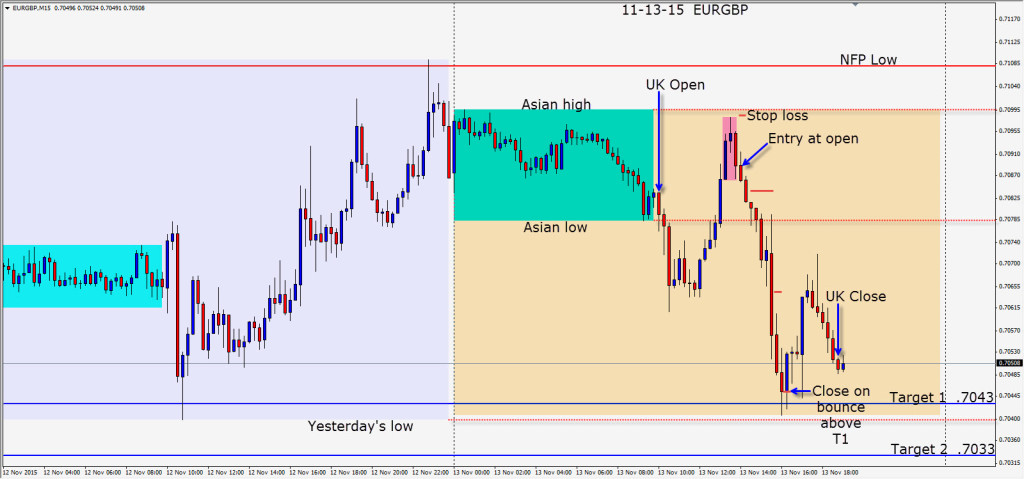 2015-11-13  EURGBP