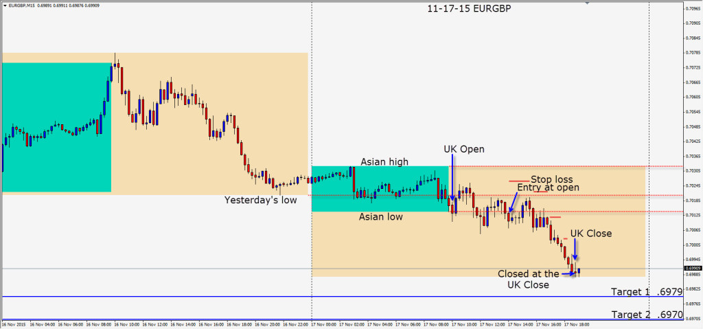 2015-11-17  EURGBP