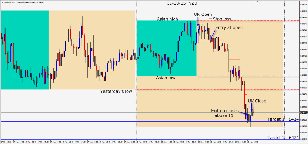 2015-11-18  NZD