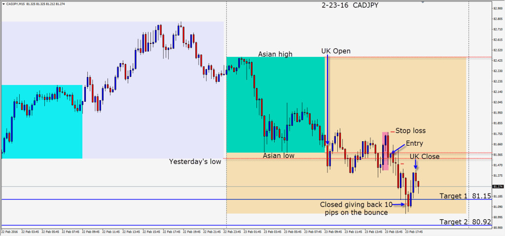 2016-02-23  CADJPY