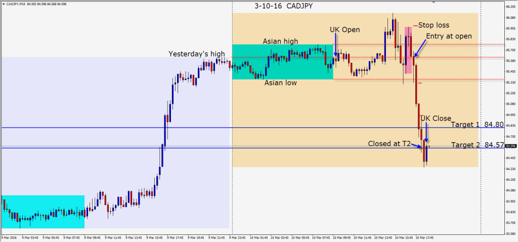 2016-03-10  CADJPY