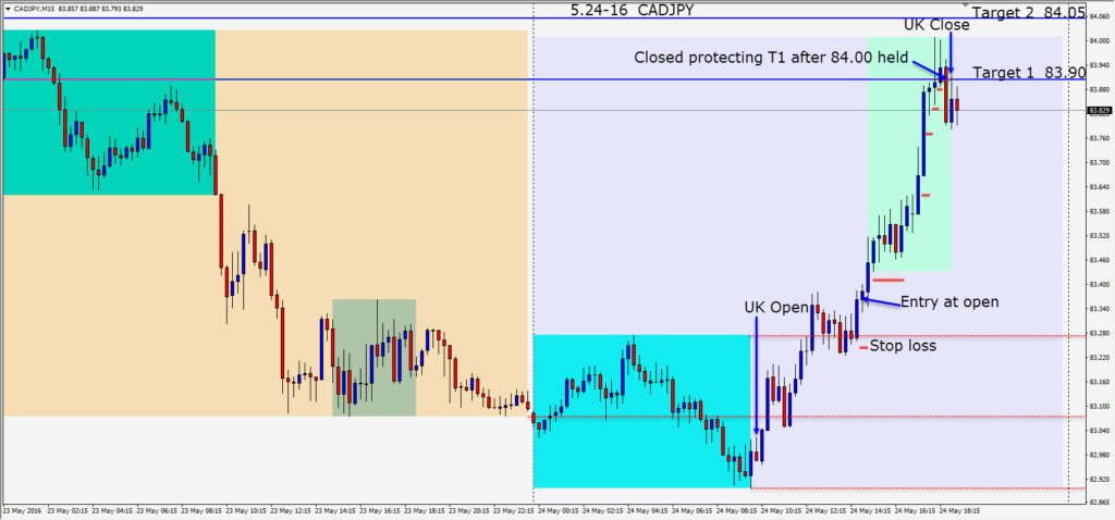 2016-05-24  CADJPY