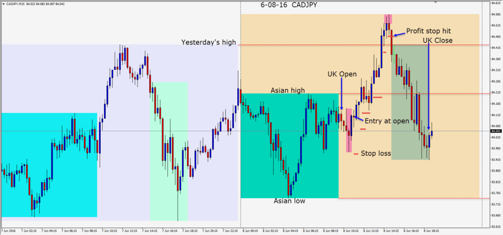 2016-06-08  CADJPY