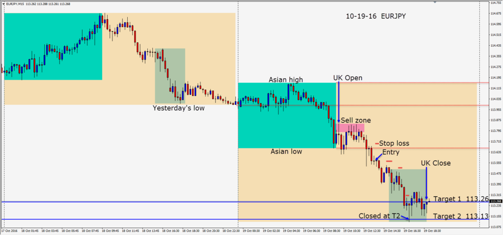 2016-10-19-eurjpy