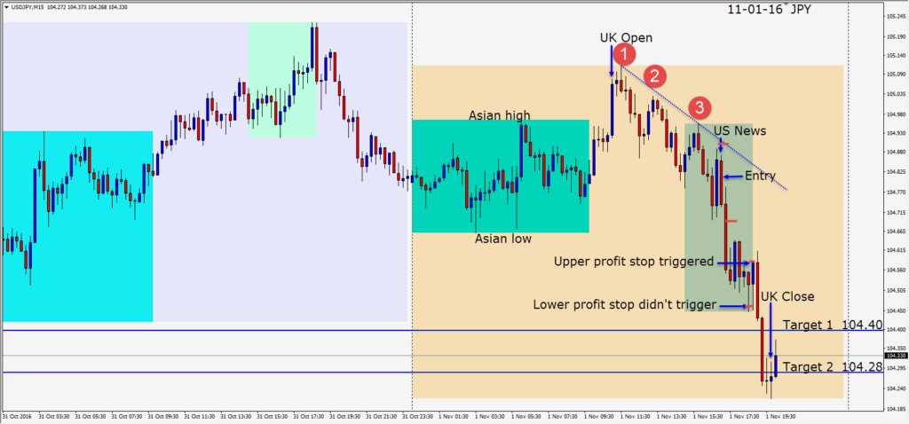 2016-11-01-usdjpy