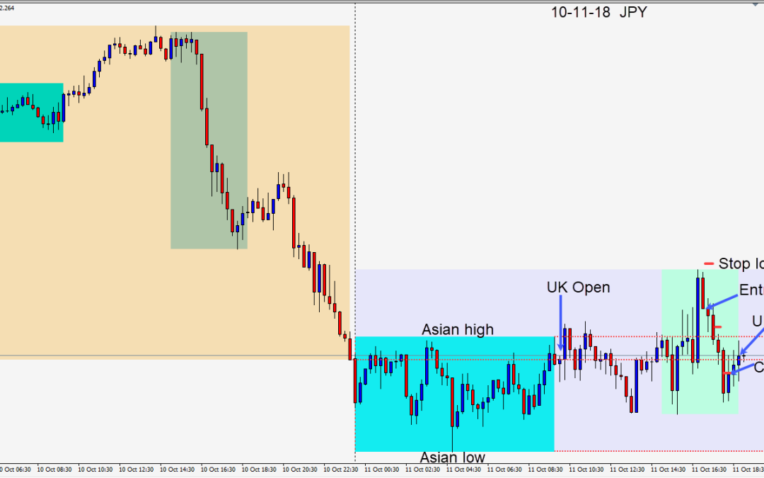 An interesting week but it ends positively