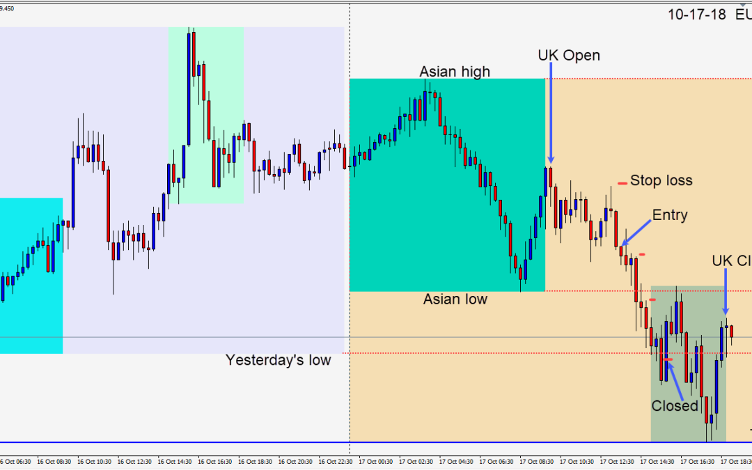 Finally a day when there were multiple setups to choose from ahead of the pending FOMC