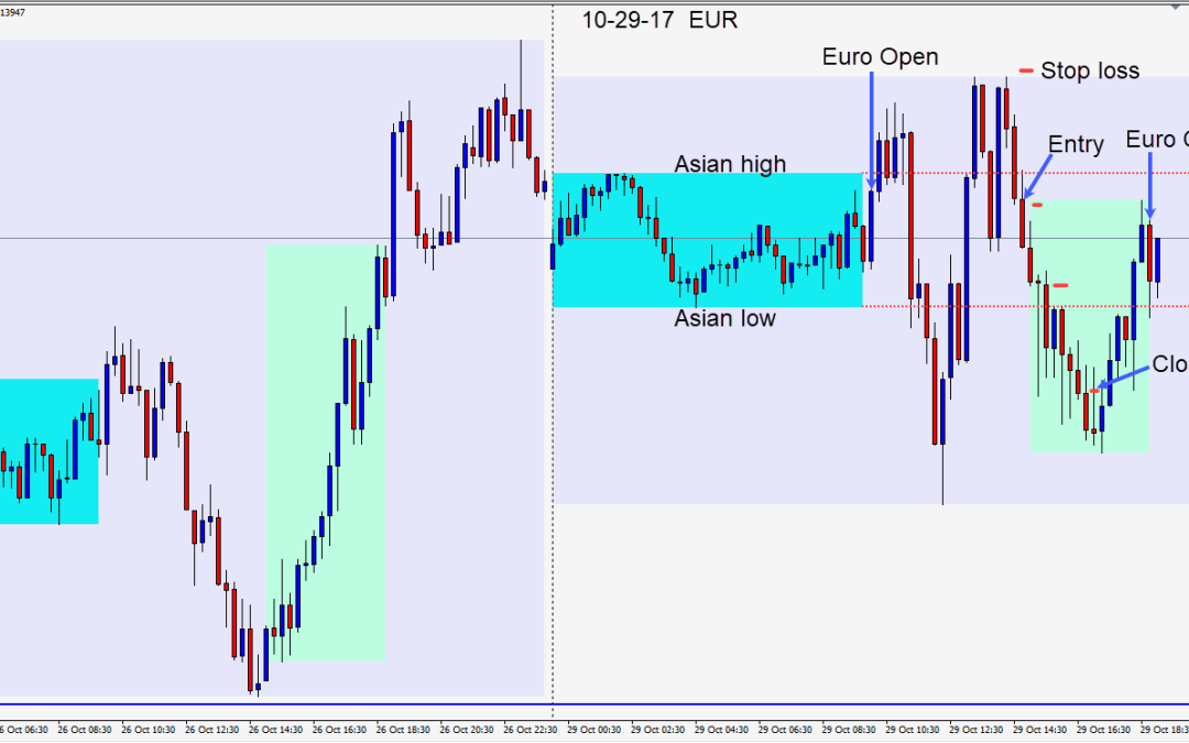 Moderate USD strength as the week begins