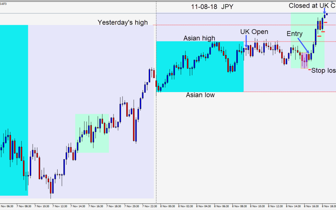 Mid-term elections behind us and the markets are moving again