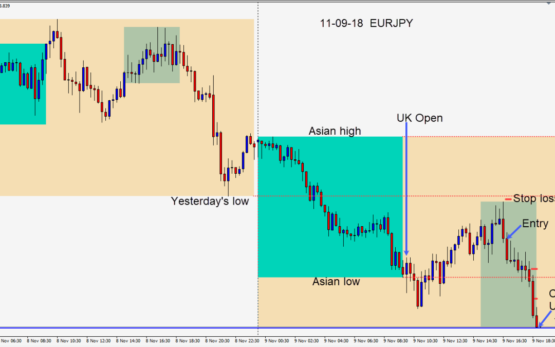 An uneventful FOMC yesterday, a flat USD today and an air of caution going into the weekend