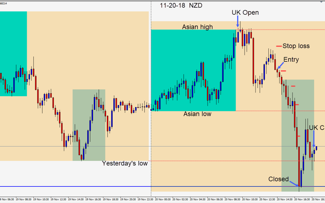 A day of strength for the USD across the majors and equity markets continued their tumble