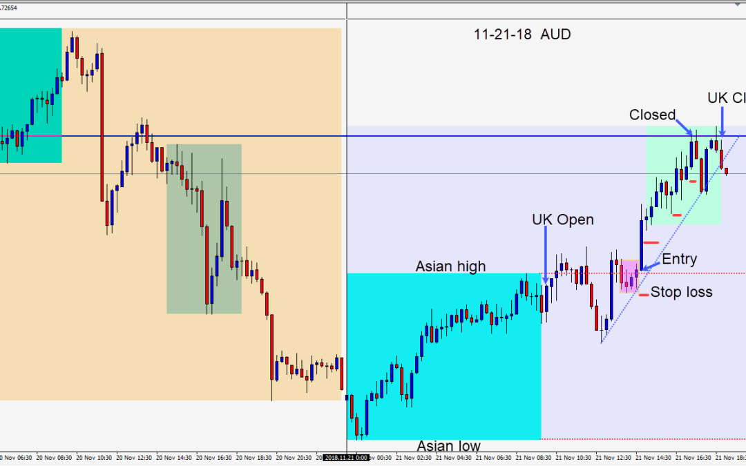 USD a little soft today as gold and 10 yr yield move up
