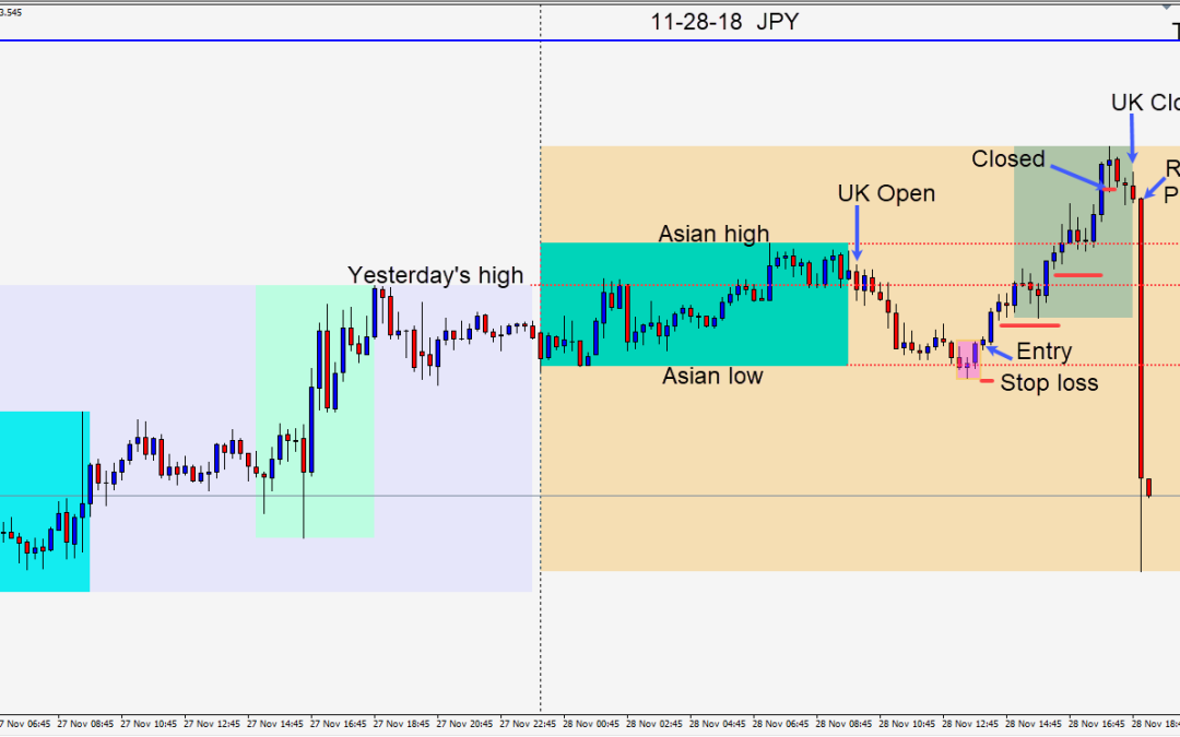 A relatively subdued U.K. session and then Fed Powell spoke and the USD sold off heavily.