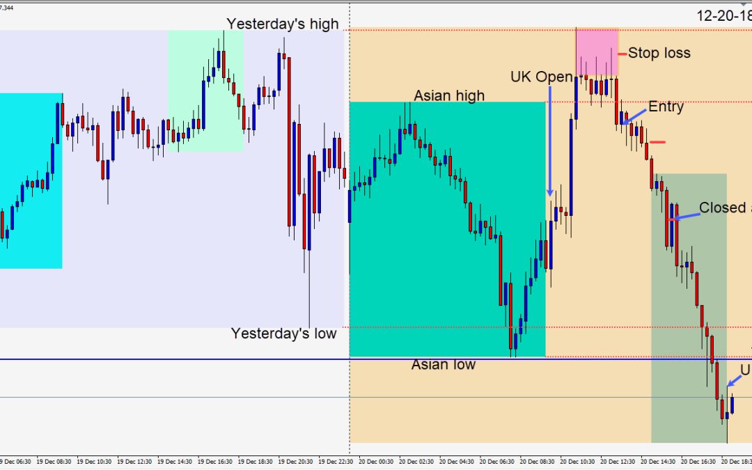 Defining risk and acceptance in a EURJPY trade