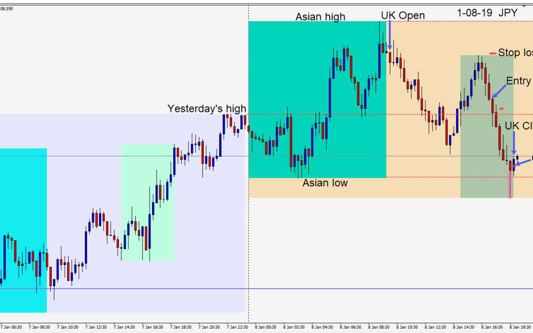 A moderately stronger USD today but a weaker USDJPY