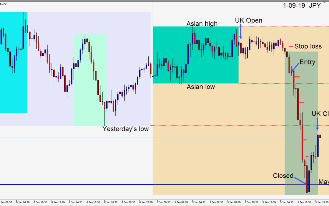 USDJPY continues to move lower as the USD falls further