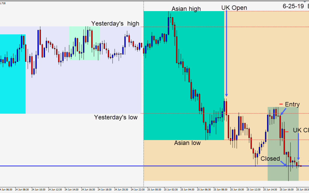 Shorting the EURJPY as political risks weigh on sentiment