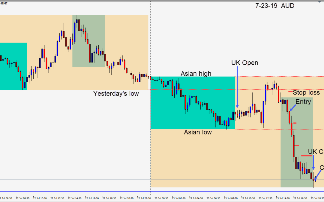 USD continues its strength in advance of the ECB this Thursday