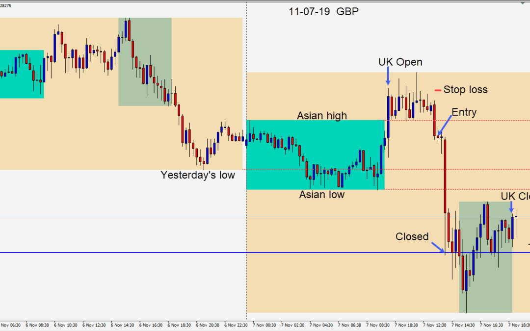 USD strength continues today after a pause yesterday at 98.00 where it has faded recently