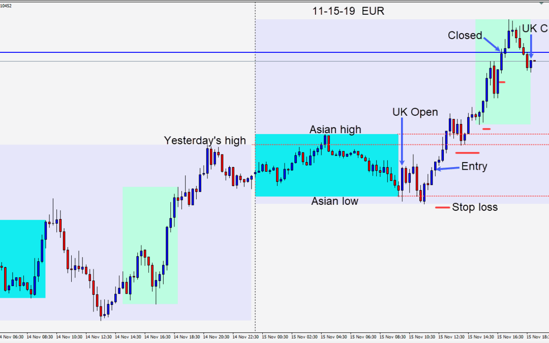 A stronger Euro and weaker U.S. dollar to finish the trading week