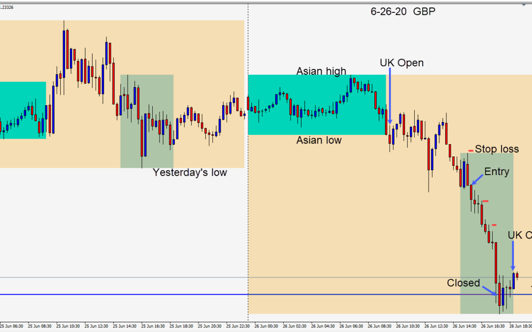 A nice close to the trading week