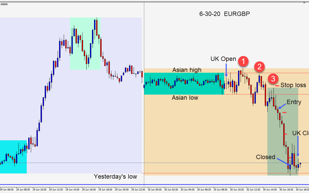 An active trading day to end the month, quarter and first have of 2020