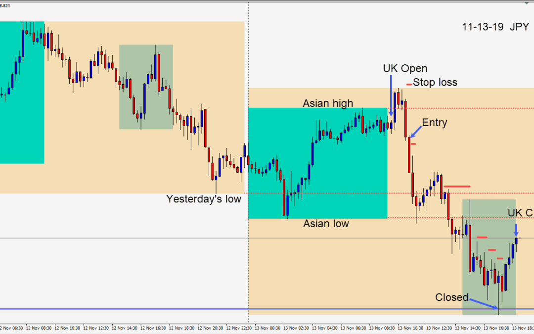 President Trump’s speech yesterday, indicated that the implementation of the U.S. – China trade agreement phase one signing “could be soon” or forthcoming tariffs against China would increase, as would tariffs for other countries that “mistreat the U.S.”