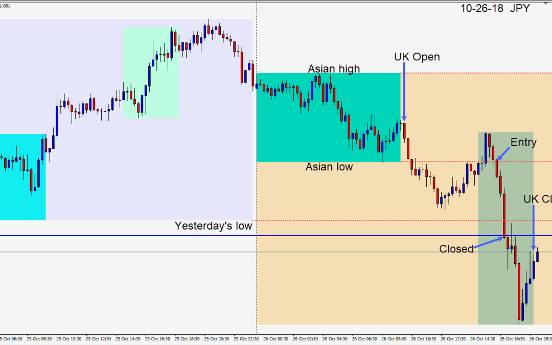 The USD strength continued today while the EURUSD and GBPUSD continued to move down