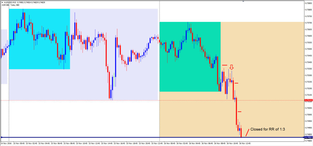 audusd-16-11-16